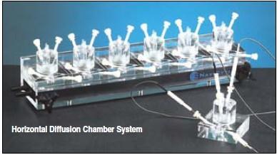 NaviCyte Horizontal and Vertical多通道尤斯灌流室系统