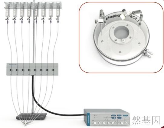 八路灌流给药系统